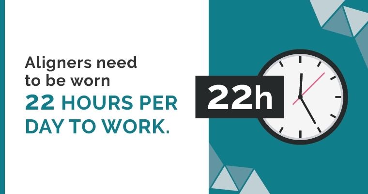 Aligners need to be worn 22 hours per day to work
