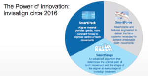 Invisalign innovations in 2016
